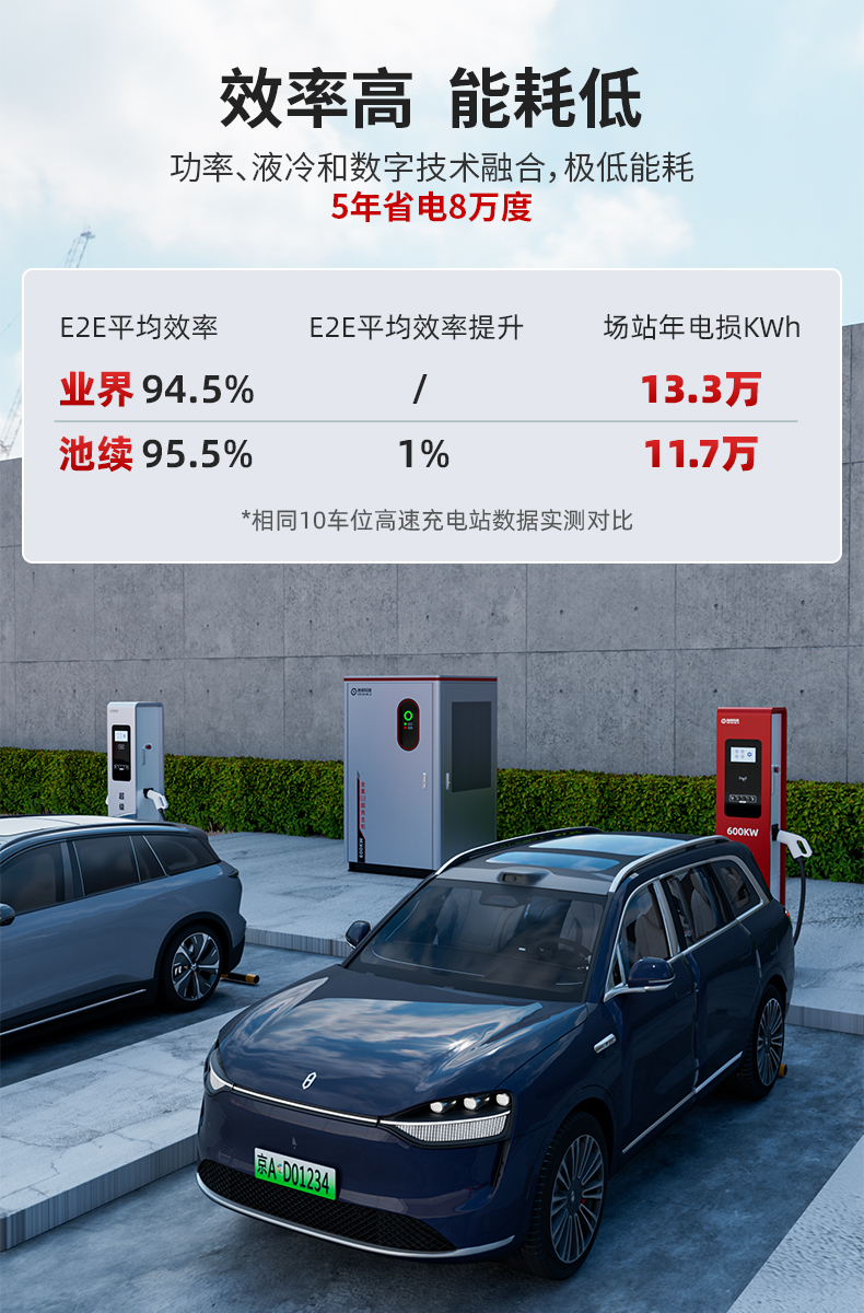 9效率高能耗低.jpg