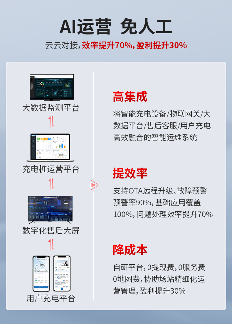 10AI運營免人工.jpg
