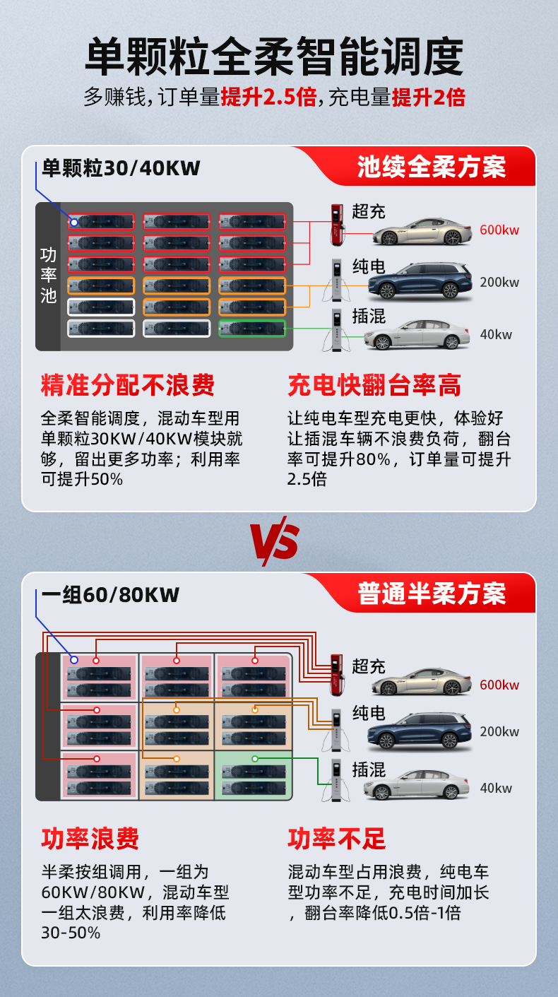 5充電模塊單一調用.jpg