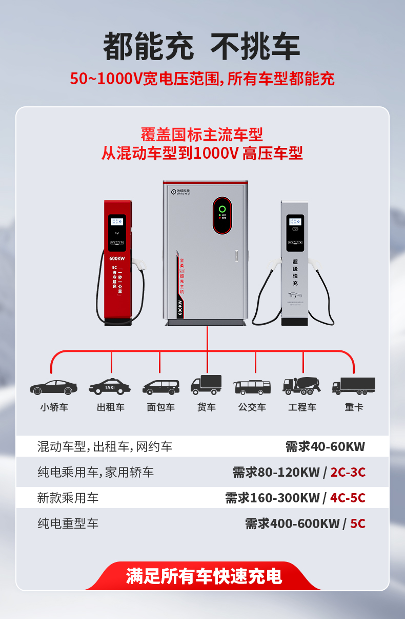8都能充不挑車.jpg