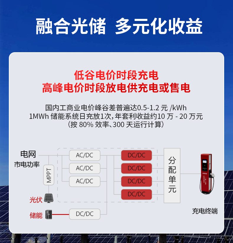 11融合光儲免改市電.jpg